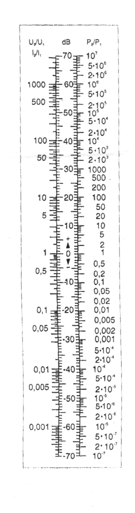 nomogram2