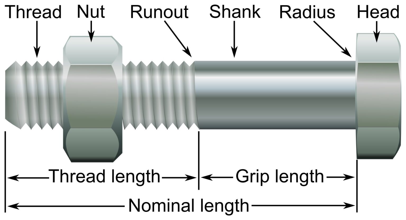 What Is A Different Between UNF UNC BSF And BSW Thread Rozenek what-is-a-different-between-unf-unc-bsf-and-bsw-thread-rozenek